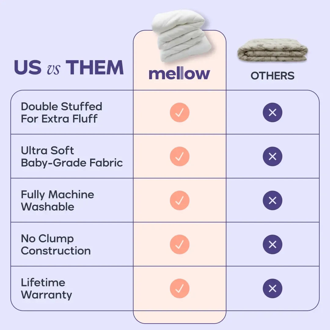 Mellow Sleep | MarshMellow Comforter - Double-Stuffed Ultra-Soft A-Class Fabric Heat-Adaptive Vegan Fill OEKO-TEX Certified Machine Washable