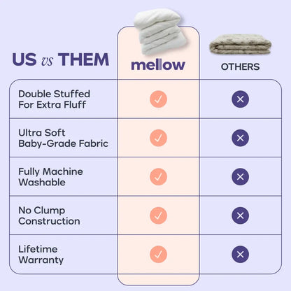 Mellow Sleep | MarshMellow Comforter - Double-Stuffed Ultra-Soft A-Class Fabric Heat-Adaptive Vegan Fill OEKO-TEX Certified Machine Washable